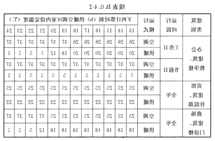 为什么说冬季采暖室温不超过22℃最舒适最健康？(图8)