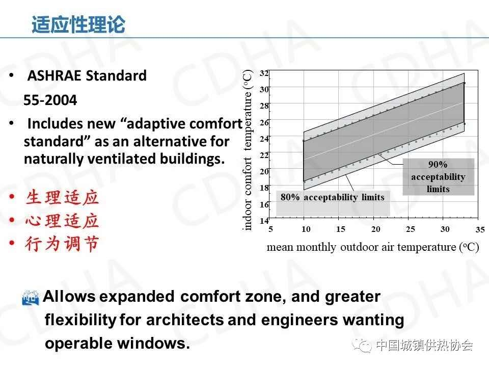 为什么说冬季采暖室温不超过22℃最舒适最健康？(图11)